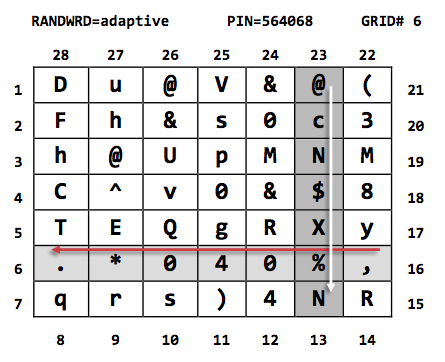 One Time Grid Basic