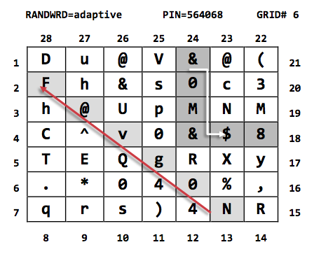 One Time Grid Patern