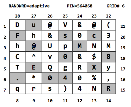 One TIme Grid Scatter