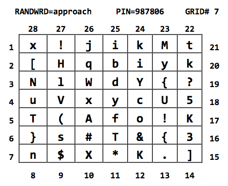 One Time Grid Random Grid
